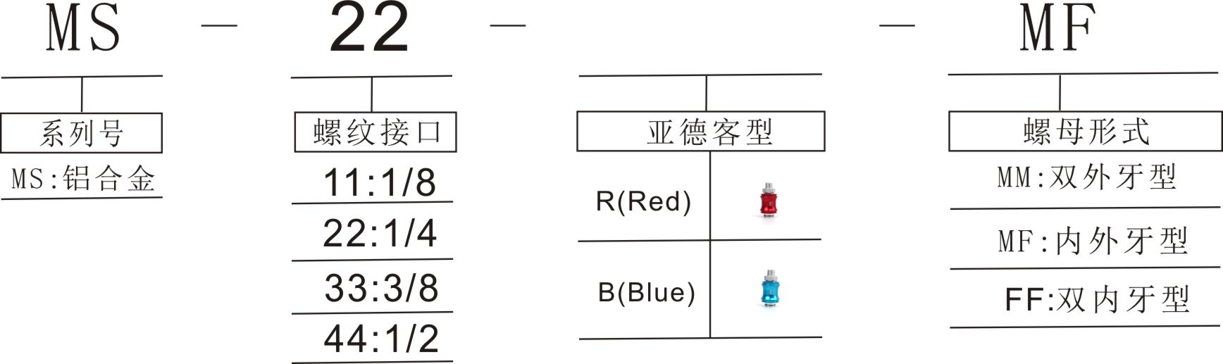 MS订购吗（亚德客型).jpg