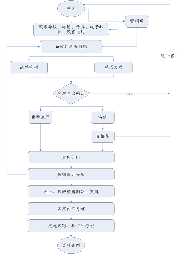 神驰投诉管理.png